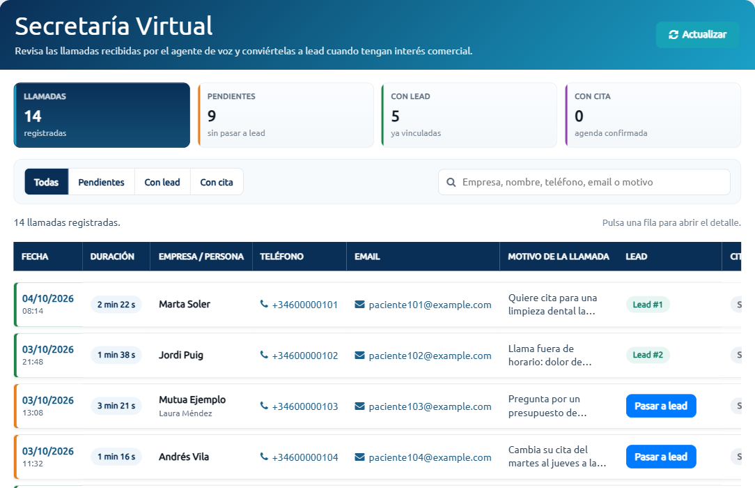 Panel de Voice-Developer con la lista de llamadas atendidas. Demostración con datos ficticios.